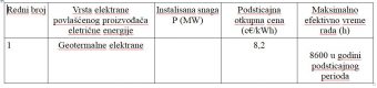 Geotermalna Energija Energetski Portal Srbije