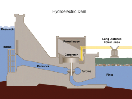 Hydroelectric_dam