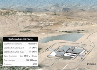 Tesla-Gigafactory_inhabitat