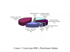240x0_oie-potencijal