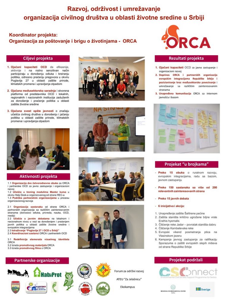 Razvoj, održivost i umrežavanje OCD u oblasti životne sredine u Srbiji