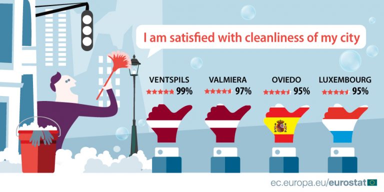 Koliko su stanovnici širom Evrope zadovoljni čistoćom svojih gradova?