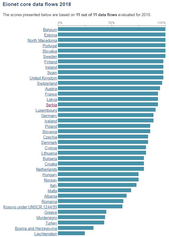 eionet,Evropska agencija za životnu sredinu, (EEA)