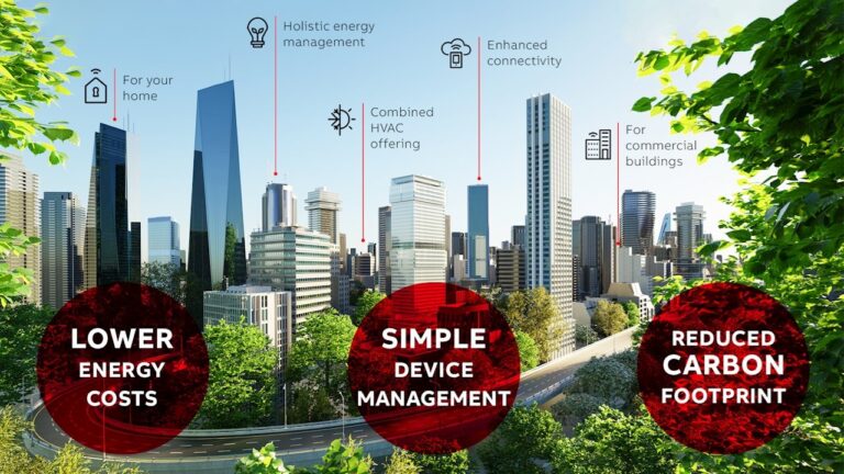 ABB i Samsung Electronics zajednički pokreću holističku tehnologiju za pametne zgrade